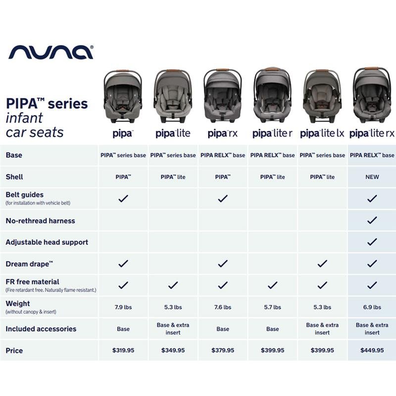 Nuna - Pipa Car Seat with Base, Caviar - Image 6